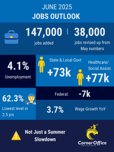 June 2025Jobs Report and Workday Careers
